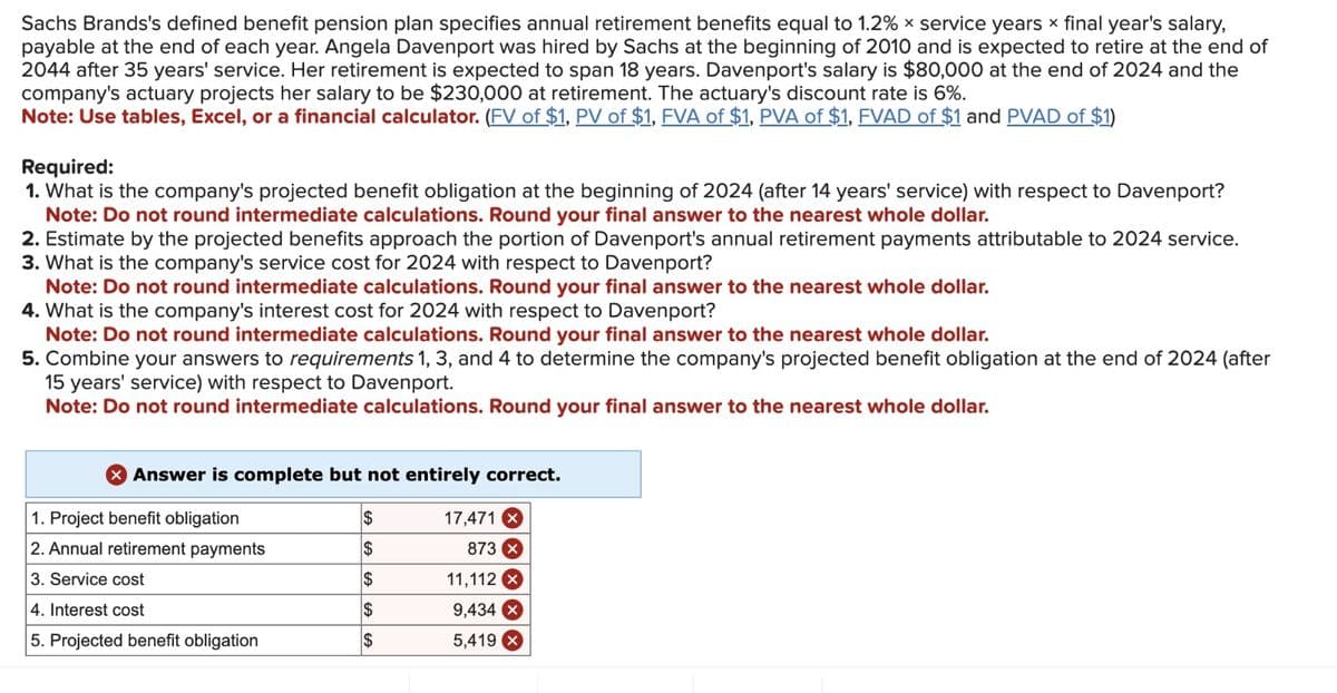 Sachs Brands's defined benefit pension plan specifies annual retirement benefits equal to 1.2% x service years x final year's salary,
payable at the end of each year. Angela Davenport was hired by Sachs at the beginning of 2010 and is expected to retire at the end of
2044 after 35 years' service. Her retirement is expected to span 18 years. Davenport's salary is $80,000 at the end of 2024 and the
company's actuary projects her salary to be $230,000 at retirement. The actuary's discount rate is 6%.
Note: Use tables, Excel, or a financial calculator. (FV of $1, PV of $1, FVA of $1, PVA of $1, FVAD of $1 and PVAD of $1)
Required:
1. What is the company's projected benefit obligation at the beginning of 2024 (after 14 years' service) with respect to Davenport?
Note: Do not round intermediate calculations. Round your final answer to the nearest whole dollar.
2. Estimate by the projected benefits approach the portion of Davenport's annual retirement payments attributable to 2024 service.
3. What is the company's service cost for 2024 with respect to Davenport?
Note: Do not round intermediate calculations. Round your final answer to the nearest whole dollar.
4. What is the company's interest cost for 2024 with respect to Davenport?
Note: Do not round intermediate calculations. Round your final answer to the nearest whole dollar.
5. Combine your answers to requirements 1, 3, and 4 to determine the company's projected benefit obligation at the end of 2024 (after
15 years' service) with respect to Davenport.
Note: Do not round intermediate calculations. Round your final answer to the nearest whole dollar.
Answer is complete but not entirely correct.
1. Project benefit obligation
2. Annual retirement payments
3. Service cost
4. Interest cost
5. Projected benefit obligation
$
$
$
$
$
17,471 X
873 x
11,112
9,434 X
5,419 X