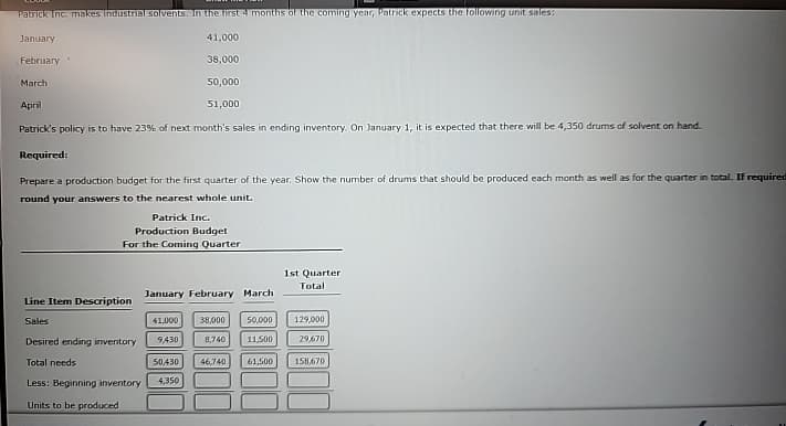 Patrick Inc. makes industrial solvents. In the first 4 months of the coming year, Patrick expects the following unit sales:
January
February
March
April
Patrick's policy is to have 23% of next month's sales in ending inventory. On January 1, it is expected that there will be 4,350 drums of solvent on hand.
41,000
38,000
50,000
51,000
Required:
Prepare a production budget for the first quarter of the year. Show the number of drums that should be produced each month as well as for the quarter in total. If required
round your answers to the nearest whole unit.
Patrick Inc.
Production Budget
For the Coming Quarter
Line Item Description
Sales
Desired ending inventory
Total needs
Less: Beginning inventory
Units to be produced
January February March
41,000 38,000 50,000
8,740
9,430
11,500
50,430
4,350
46,740
61,500
1st Quarter
Total
129,000
29,670
158,670