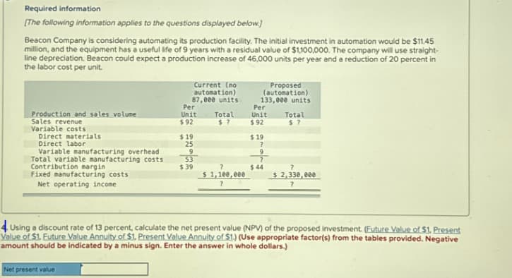 Required information
[The following information applies to the questions displayed below.]
Beacon Company is considering automating its production facility. The initial investment in automation would be $11.45
million, and the equipment has a useful life of 9 years with a residual value of $1,100,000. The company will use straight-
line depreciation. Beacon could expect a production increase of 46,000 units per year and a reduction of 20 percent in
the labor cost per unit.
Production and sales volume
Sales revenue
Variable costs
Direct materials
Direct labor
Variable manufacturing overhead
Total variable manufacturing costs
Contribution margin
Fixed manufacturing costs
Net operating income
Current (no
automation)
87,000 units
Per
Unit Total
$92
$7
Net present value
$19
25
9
53
$39
?
$1,100,000
?
Proposed
(automation)
133,000 units
Per
Unit
$92
$19
9
?
$44
Total
$?
?
$ 2,330,000
?
4 Using a discount rate of 13 percent, calculate the net present value (NPV) of the proposed investment. (Future Value of $1. Present
Value of $1. Future Value Annuity of $1. Present Value Annuity of $1.) (Use appropriate factor(s) from the tables provided. Negative
amount should be indicated by a minus sign. Enter the answer in whole dollars.)