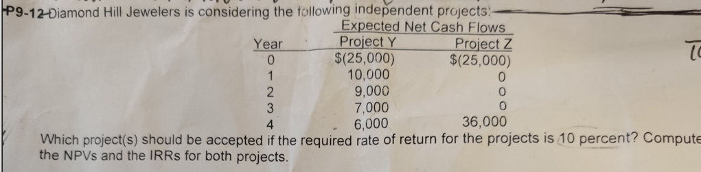 P9-12-Diamond Hill Jewelers is considering the following independent projects:
Expected Net Cash Flows
Year
Project Y
0
$(25,000)
1
10,000
2
9,000
3
7,000
4
6,000
36,000
Which project(s) should be accepted if the required rate of return for the projects is 10 percent? Compute
the NPVs and the IRRS for both projects.
Project Z
$(25,000)
0
0
0
10