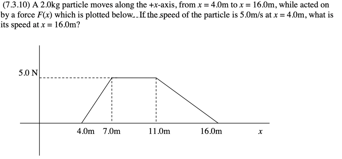 (7.3.10) A 2.0kg particle moves along the +x-axis, from x = 4.0m to x = 16.0m, while acted on
by a force F(x) which is plotted below... If the speed of the particle is 5.0m/s at x = 4.0m, what is
its speed at x = 16.0m?
5.0 N
4.0m 7.0m
11.0m
16.0m
