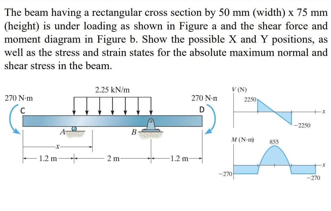 The beam having a rectangular cross section by 50 mm (width) x 75 mm
(height) is under loading as shown in Figure a and the shear force and
moment diagram in Figure b. Show the possible X and Y positions, as
well as the stress and strain states for the absolute maximum normal and
shear stress in the beam.
2.25 kN/m
V (N)
270 N·m
270 N·m
D
+X
A
-X-
1.2 m
+
2 m
B
1.2 m-
2250
M (N-m)
-270
855
-2250
-270