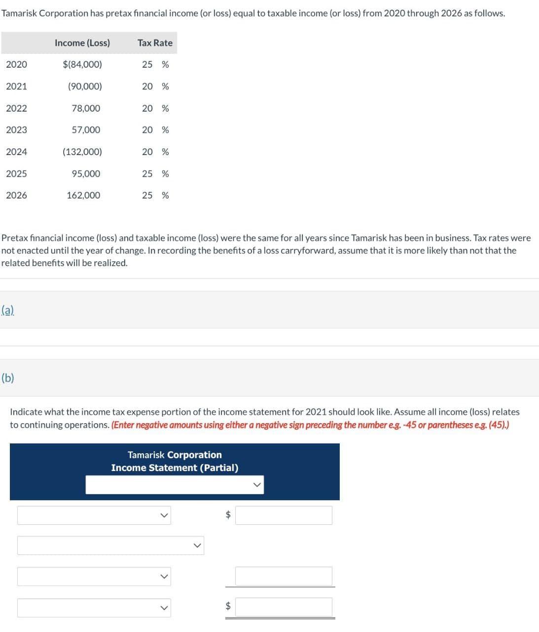 Tamarisk Corporation has pretax financial income (or loss) equal to taxable income (or loss) from 2020 through 2026 as follows.
Income (Loss)
Tax Rate
2020
$(84,000)
25 %
2021
(90,000)
20 %
2022
78,000
20 %
2023
57,000
20 %
2024
(132,000)
20 %
2025
95,000
25 %
2026
162,000
25 %
Pretax financial income (loss) and taxable income (loss) were the same for all years since Tamarisk has been in business. Tax rates were
not enacted until the year of change. In recording the benefits of a loss carryforward, assume that it is more likely than not that the
related benefits will be realized.
(a)
(b)
Indicate what the income tax expense portion of the income statement for 2021 should look like. Assume all income (loss) relates
to continuing operations. (Enter negative amounts using either a negative sign preceding the number eg.-45 or parentheses e.g. (45))
Tamarisk Corporation
Income Statement (Partial)
$