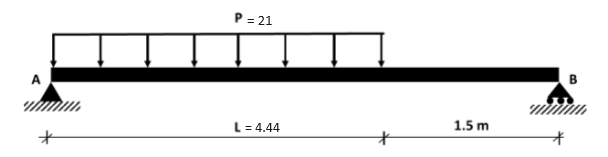 P = 21
L = 4.44
1.5 m
*
+
*