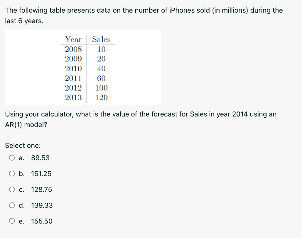 The following table presents data on the number of iPhones sold (in millions) during the
last 6 years.
Year
Sales
2008
10
2009
20
2010
40
2011
60
2012
100
2013
120
Using your calculator, what is the value of the forecast for Sales in year 2014 using an
AR(1) model?
Select one:
O a.
89.53
O b. 151.25
O c. 128.75
O d. 139.33
e. 155.50
