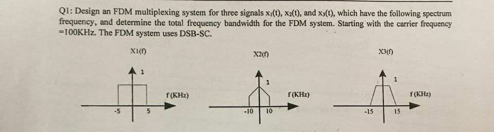 Ql: Design an FDM multiplexing system for three signals x1(t), x2(t), and x3(t), which have the following spectrum
frequency, and determine the total frequency bandwidth for the FDM system. Starting with the carrier frequency
=100KHZ. The FDM system uses DSB-SC.
X1(f)
X3()
f (KHz)
f (KHz)
f (KHz)
5.
-10
10
-15
15
