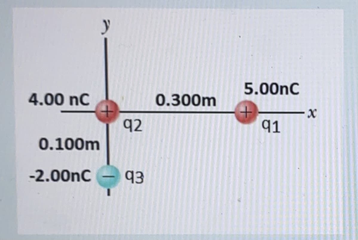 5.00nC
4.00 nC
0.300m
q2
q1
0.100m
-2.00nC
q3
|
