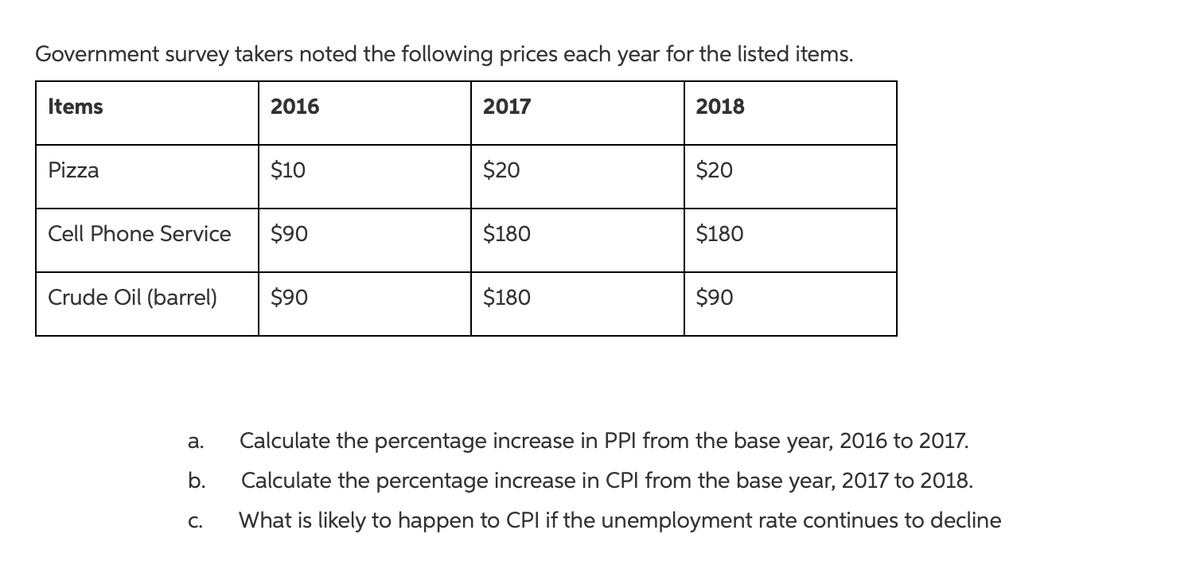 Government survey takers noted the following prices each year for the listed items.
Items
2016
2017
2018
Pizza
$10
$20
$20
Cell Phone Service
$90
$180
$180
Crude Oil (barrel)
$90
$180
$90
а.
Calculate the percentage increase in PPI from the base year, 2016 to 2017.
b.
Calculate the percentage increase in CPI from the base year, 2017 to 2018.
С.
What is likely to happen to CPI if the unemployment rate continues to decline
