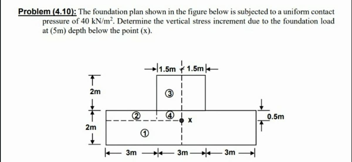 Problem (4.10): The foundation plan shown in the figure below is subjected to a uniform contact
pressure of 40 kN/m². Determine the vertical stress increment due to the foundation load
at (5m) depth below the point (x).
→|1.5m + 1.5m
2m
3
0.5m
2m
+ 3m
3m 3m
