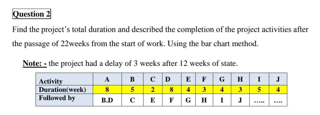 Question
Find the project's total duration and described the completion of the project activities after
the passage of 22weeks from the start of work. Using the bar chart method.
Note: - the project had a delay of 3 weeks after 12 weeks of state.
D E FG
А
C
H
I
J
Activity
Duration(week)
Followed by
8
5
8
4.
3
4
4
GHI
В.D
E
F
J
.....
....
