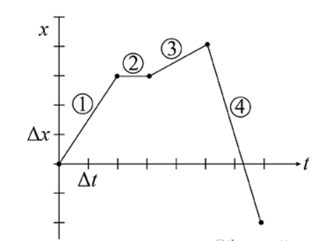 (3
(4)
Ax-
Δι
