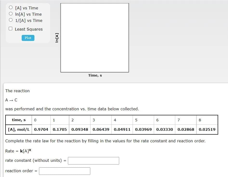 [A] vs Time
In [A] vs Time
1/[A] vs Time
Least Squares
Plot
time, s
The reaction
A → C
was performed and the concentration vs. time data below collected.
50
In [A]
1
reaction order
Time, s
2
=
3
4
5
6
7
[A], mol/L 0.9704 0.1705 0.09348 0.06439 0.04911 0.03969 0.03330 0.02868 0.02519
8
Complete the rate law for the reaction by filling in the values for the rate constant and reaction order.
Rate = K[A]*
rate constant (without units)