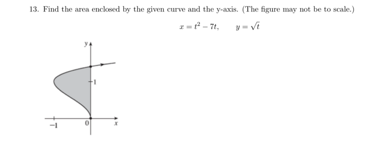 13. Find the area enclosed by the given curve and the y-axis. (The figure may not be to scale.)
x = t? – 7t,
y = Vi
