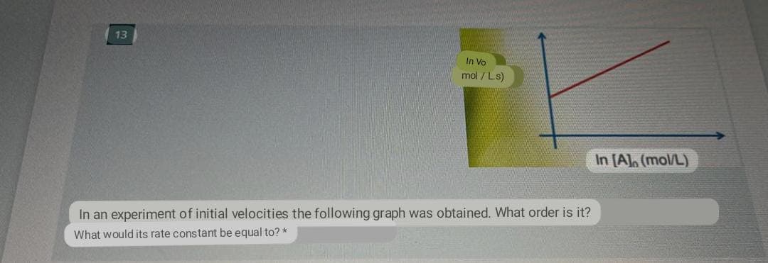 13
In Vo
mol / Ls)
In [Al. (mol/L)
In an experiment of initial velocities the following graph was obtained. What order is it?
What would its rate constant be equal to? *
