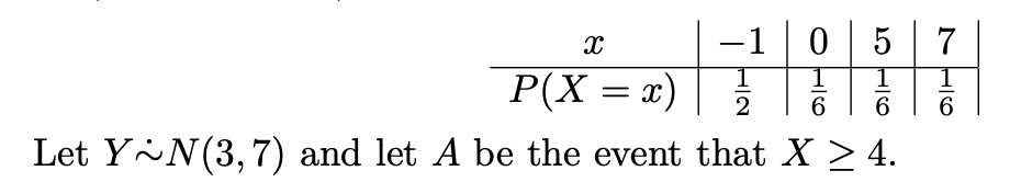 -1
7
P(X = x)
2
6
6
6
Let Y N(3,7) and let A be the event that X > 4.
