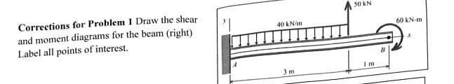 Corrections for Problem 1 Draw the shear
and moment diagrams for the beam (right)
Label all points of interest.
40 kN/m
3 m
30 KN
Im
B
60 kN-m
X