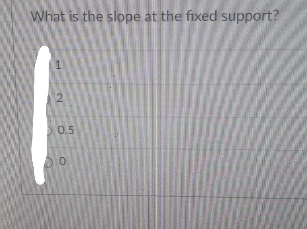 What is the slope at the fixed support?
1
2,
D 0.5
