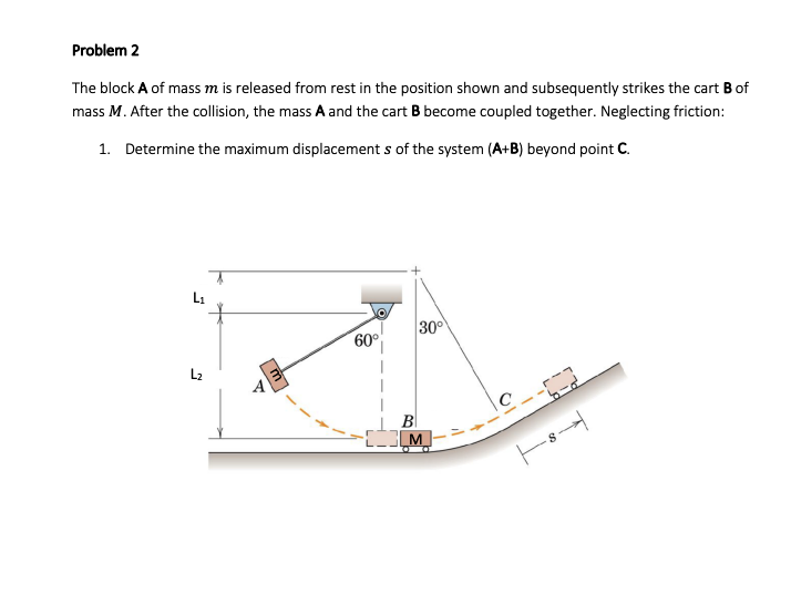 Problem 2
The block A of mass m is released from rest in the position shown and subsequently strikes the cart B of
mass M. After the collision, the mass A and the cart B become coupled together. Neglecting friction:
1. Determine the maximum displacement s of the system (A+B) beyond point C.
30
60°
L2
B
m
