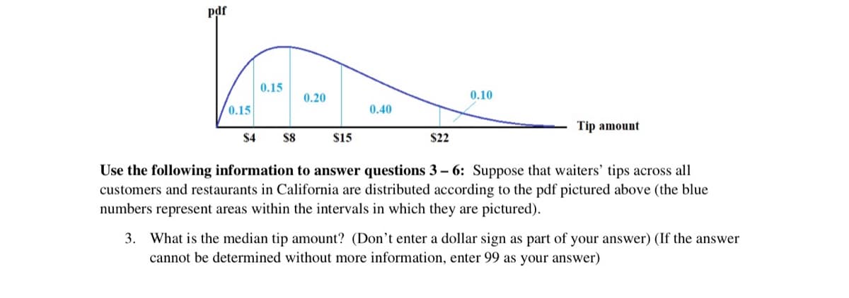 pdf
0.15
$4
0.15
$8
0.20
$15
0.40
$22
Tip amount
Use the following information to answer questions 3-6: Suppose that waiters' tips across all
customers and restaurants in California are distributed according to the pdf pictured above (the blue
numbers represent areas within the intervals in which they are pictured).
3. What is the median tip amount? (Don't enter a dollar sign as part of your answer) (If the answer
cannot be determined without more information, enter 99 as your answer)