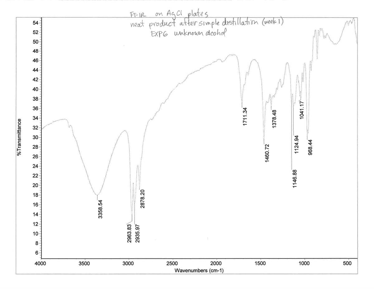 on AgCl plates
neat product after simple distillation (week 1)
EXPG unknown adcohol
FT-IR
54
52
50
48
46
44
42
40
38
36
34
32
30
28
26
24
22
20
18
16
14
12
8
6-
4000
3500
3000
2500
2000
1500
1000
500
Wavenumbers (cm-1)
%Transmittance
10
3358.54
2963.83
2935.97
2878.20
1711.34
1460.72
1378.48
1146.88
1124.94
1041.17
968.44
