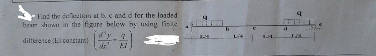 Find the deflection at b, c and d for the loaded
beam shown in the figure below by using finite
difference (EI constant)
dªy
dxª
9
EI
L/4
b
L/4
C
L/4
q
L/4