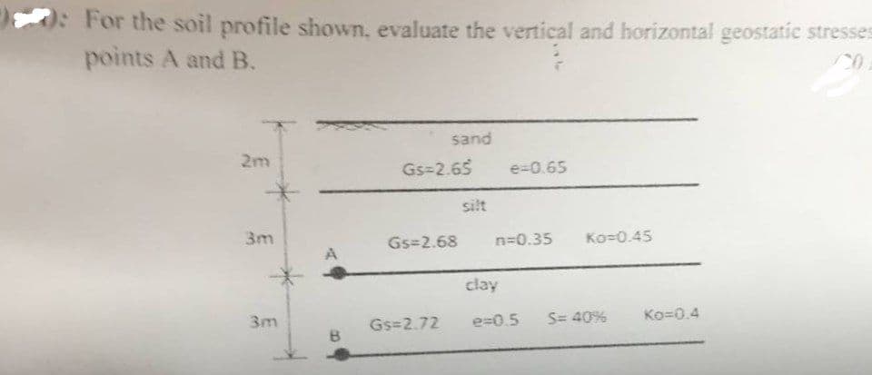 For the soil profile shown, evaluate the vertical and horizontal geostatic stresses
points A and B.
2m
3m
3m
B
sand
Gs=2.65
Gs=2.68
silt
e=0.65
n=0.35 Ko=0.45
clay
Gs=2.72 e=0.5
S=40%
Ko=0.4