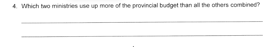 4. Which two ministries use up more of the provincial budget than all the others combined?
