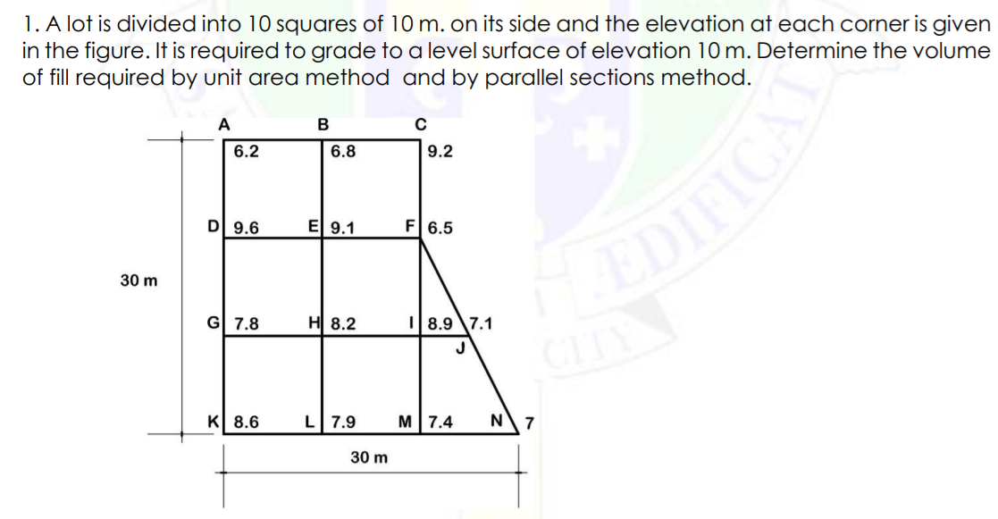 1. A lot is divided into 10 squares of 10 m. on its side and the elevation at each corner is given
in the figure. It is required to grade to a level surface of elevation 10 m. Determine the volume
of fill required by unit area method and by parallel sections method.
A
C
6.2
6.8
9.2
D 9.6
E 9.1
F 6.5
30 m
G| 7.8
비 8.2
I 8.9 \7.1
K 8.6
L7.9
M| 7.4
N7
30 m
DIFICAL
