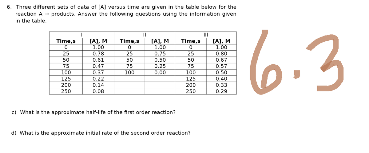 6. Three different sets of data of [A] versus time are given in the table below for the
reaction A → products. Answer the following questions using the information given
in the table.
Time,s
0
25
50
75
100
125
200
250
[A], M
1.00
0.78
0.61
0.47
0.37
0.22
0.14
0.08
Time,s
0
25
50
75
100
||
[A], M
1.00
0.75
0.50
0.25
0.00
c) What is the approximate half-life of the first order reaction?
Time,s
0
25
50
75
100
125
200
250
d) What is the approximate initial rate of the second order reaction?
|||
[A], M
1.00
0.80
0.67
0.57
0.50
0.40
0.33
0.29
6.3