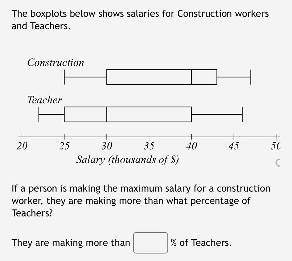 The boxplots below shows salaries for Construction workers
and Teachers.
Construction
ㅏ
Teacher
+
20
25
30
35
Salary (thousands of $)
40
They are making more than
45
If a person is making the maximum salary for a construction
worker, they are making more than what percentage of
Teachers?
% of Teachers.
50
с