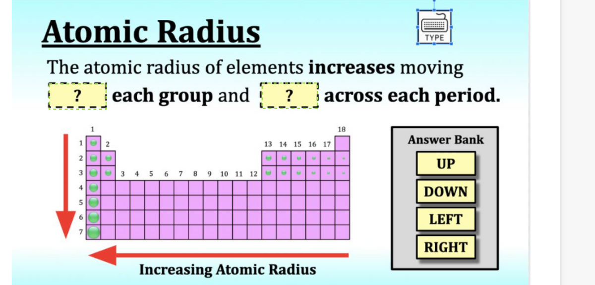 Atomic Radius
The atomic radius of elements increases moving
? each group and ? across each period.
1
2
3
4
1
7
2
3 4 5 6 7 8 9 10 11 12
13 14 15 16 17
> >
Increasing Atomic Radius
18
TYPE
Answer Bank
UP
DOWN
LEFT
RIGHT