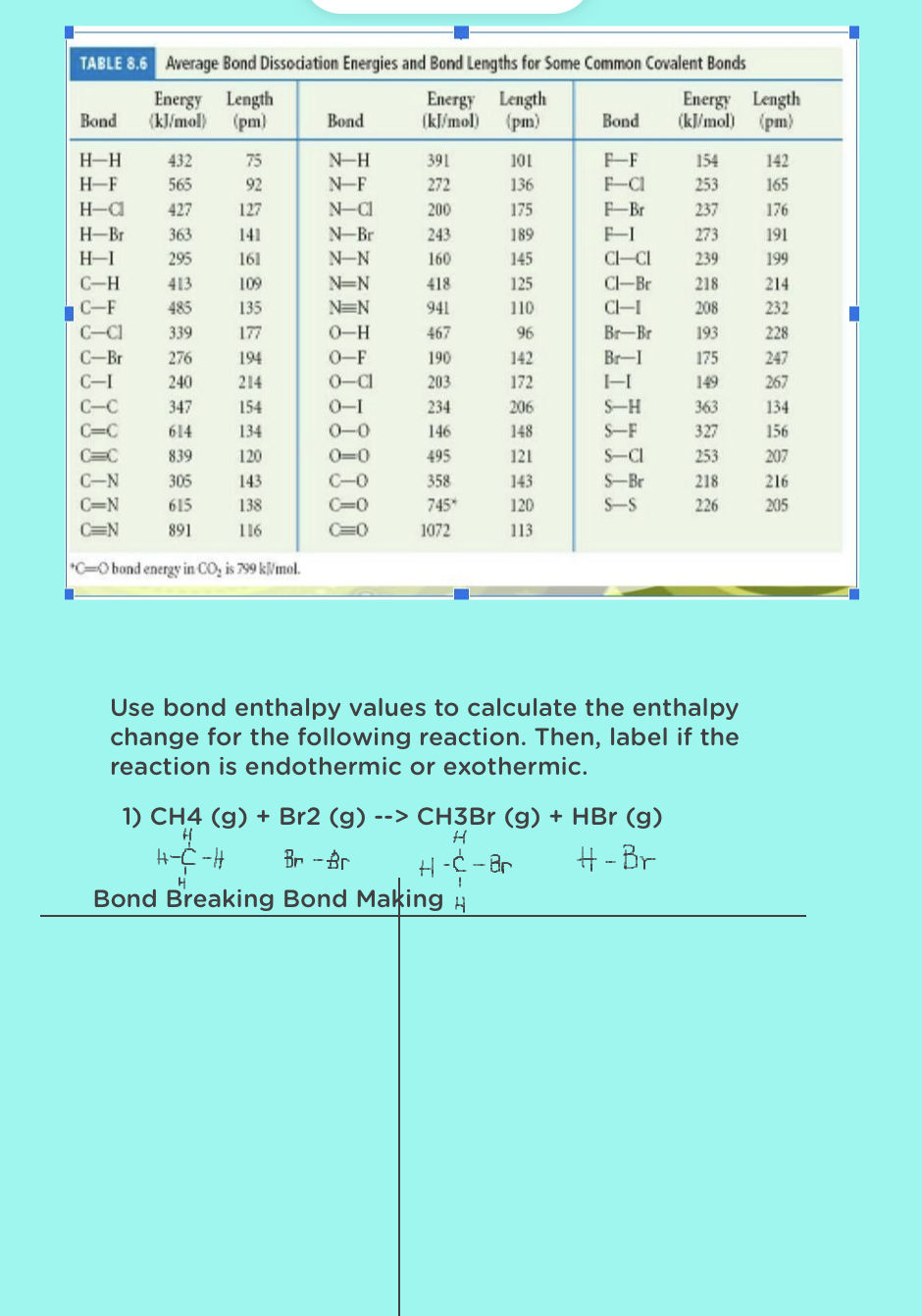 TABLE 8.6 Average Bond Dissociation Energies and Bond Lengths for Some Common Covalent Bonds
Energy Length
Bond (kJ/mol) (pm)
Energy Length
(kJ/mol) (pm)
H-H
432
H-F
565
H-C
427
H-Br 363
H-I
295
C-H
C-F
C-Cl
C-Br
C-I
C-C
C=C
75
92
127
141
161
109
135
177
194
214
154
134
120
143
138
116
413
485
339
276
240
347
614
839
C-N
305
C=N
615
C=N
891
*C-O bond energy in CO₂ is 799 kJ/mol.
Bond
N-H
N-F
N-Cl
N-Br
N-N
N=N
N=N
0-H
0-F
0-Cl
0-1
0-0
0-0
C-0
C=0
C=0
391
272
200
243
160
418
941
467
190
203
234
146
495
358
745*
1072
101
136
175
189
145
125
110
96
142
172
206
148
121
143
120
113
Bond
Energy Length
(kl/mol) (pm)
F-F
154
F-Cl
253
F-Br
237
F-I
273
CI-CI 239
Cl-Br
218
CI-I
208
Br-Br
193
Br-I
175
H
S-H
S-F
S-CL
S-Br
S-S
1) CH4 (g) + Br2 (g) --> CH3Br (g) + HBr (g)
H
H-Ć -H
Br - Br
H-C-Br
H-Br
Bond Breaking
Bond Making
H
149
363
327
253
218
226
Use bond enthalpy values to calculate the enthalpy
change for the following reaction. Then, label if the
reaction is endothermic or exothermic.
142
165
176
191
199
214
232
228
247
267
134
156
207
216
205