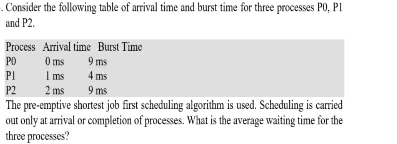 . Consider the following table of arrival time and burst time for three processes PO, P1
and P2.
Process Arrival time Burst Time
PO
0 ms
9 ms
P1
1 ms
4 ms
P2
2 ms
9 ms
The pre-emptive shortest job first scheduling algorithm is used. Scheduling is carried
out only at arrival or completion of processes. What is the average waiting time for the
three processes?
