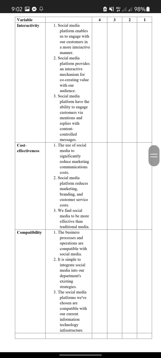9:02 P O ņ
4G+
Variable
4
3
2
1
1. Social media
platform enables
us to engage with
Interactivity
our customers in
a more interactive
manner.
2. Social media
platform provides
an interactive
mechanism for
co-creating value
with our
audience.
3. Social media
platform have the
ability to engage
customers via
mentions and
replies with
content-
controlled
messages.
1. The use of social
Cost-
effectiveness
media to
significantly
reduce marketing
communications
costs.
2. Social media
platform reduces
marketing,
branding, and
customer service
costs.
3. We find social
media to be more
effective than
traditional media.
1. The business
Compatibility
processes and
operations are
compatible with
social media.
2. It is simple to
integrate social
media into our
department's
existing
strategies.
3. The social media
platforms we've
chosen are
compatible with
our current
information
technology
infrastructure.

