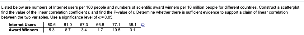 Listed below are numbers of Internet users per 100 people and numbers of scientific award winners per 10 million people for different countries. Construct a scatterplot,
find the value of the linear correlation coefficient r, and find the P-value of r. Determine whether there is sufficient evidence to support a claim of linear correlation
between the two variables. Use a significance level of a = 0.05.
Internet Users
80.6
81.0
57.3
66.8
77.1
38.1
Award Winners
5.3
8.7
3.4
1.7
10.5
0.1
