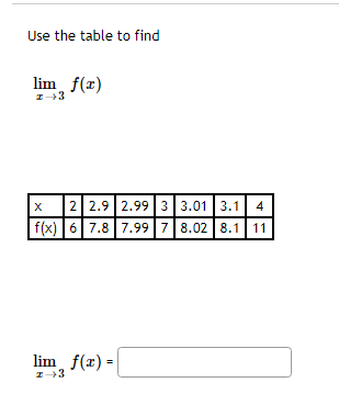 Use the table to find
lim f(x)
z→3
2 2.9 2.99 3 3.01 3.1 4
8.02 8.1 11
X
f(x) 6 7.8 7.99 7
lim f(x) =
z →3