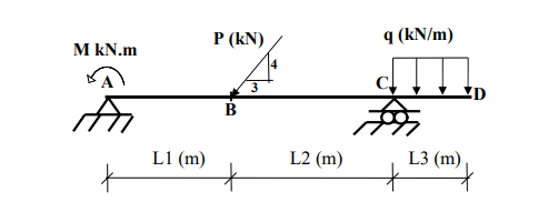 P (kN)
q (kN/m)
M kN.m
3
B
L1 (m)
L2 (m)
L3 (m)
i.
