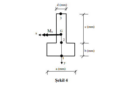 d (mm)
3
c (mm)
Mx
G
2
ь (mm)
a (mm)
Şekil 4
