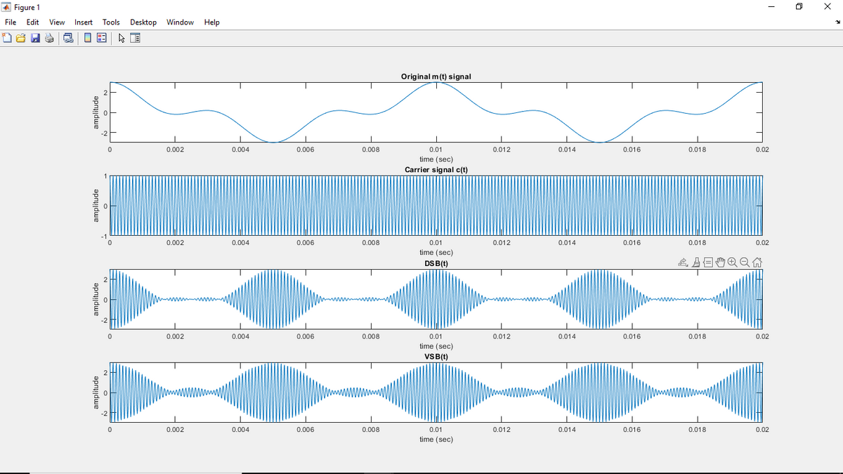 A Figure 1
File Edit
View Insert
Tools
Desktop Window Help
Original m(t) signal
0.002
0.004
0.006
0.008
0.01
0.012
0.014
0.016
0.018
0.02
time (sec)
Carrier signal c(t)
0.002
0.004
0.006
0.008
0.01
0.012
0.014
0.016
0.018
0.02
time (sec)
DSB(t)
EA日
0.002
0.004
0.006
0.008
0.01
0.012
0.014
0.016
0.018
0.02
time (sec)
VSB(t)
0.002
0.004
0.006
0.008
0.01
0.012
0.014
0.016
0.018
0.02
time (sec)
amplitude
amplitude
amplitude
amplitude
