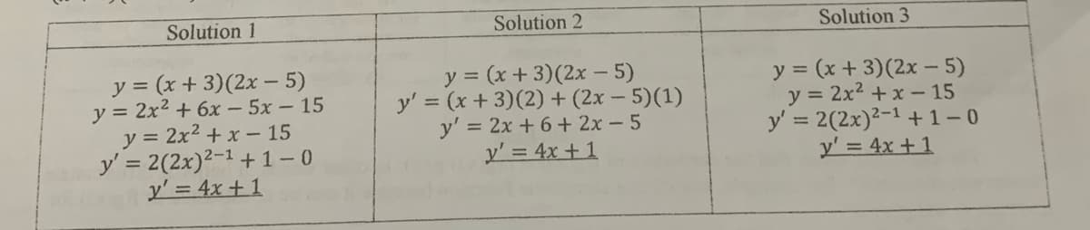 Solution 1
y = (x +3)(2x − 5)
y = 2x² + 6x - 5x - 15
y = 2x2 + x – 15
= 2(2x)2−1 +1-0
y' = 4x + 1
y
Solution 2
y = (x +3)(2x − 5)
y = (x + 3)(2) + (2x − 5)(1)
= 2x+6+2x - 5
y' = 4x + 1
y
Solution 3
y
y = (x +3)(2x − 5)
y = 2x2 + x – 15
= 2(2x)2−1 +1-0
y' = 4x + 1