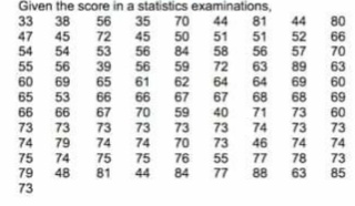 Given the score in a statistics examinations,
56 35
45
56
56
61
33
47
38
45
54
56
69
53
70
50
84
59
62
44
81
51
56
63
64
80
66
70
63
60
69
44
72
53
39
65
51
58
72
64
67
52
57
89
69
68
54
55
60
65
66
66
67
66
67
68
71
66
70
59
40
73
60
73
74
75
79
73
73
79
73
74
73
74
73
70
76
73
73
55
77
74
46
77
73
74
73
74
73
85
74
75
81
75
78
48
44
84
88
63
