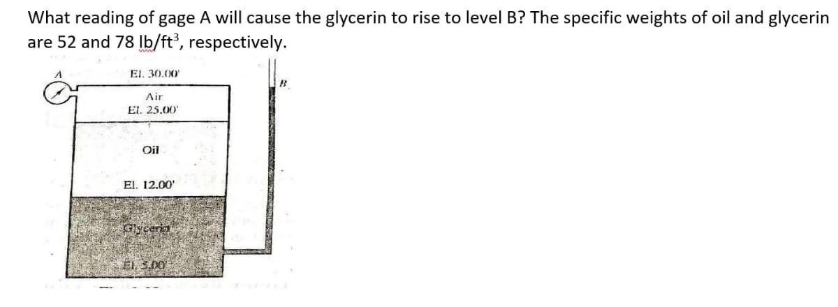 What reading of gage A will cause the glycerin to rise to level B? The specific weights of oil and glycerin
are 52 and 78 lb/ft’, respectively.
El. 30.00
B
Air
El. 25,00
Oil
El. 12.00'
Giycerin
El, S.00
