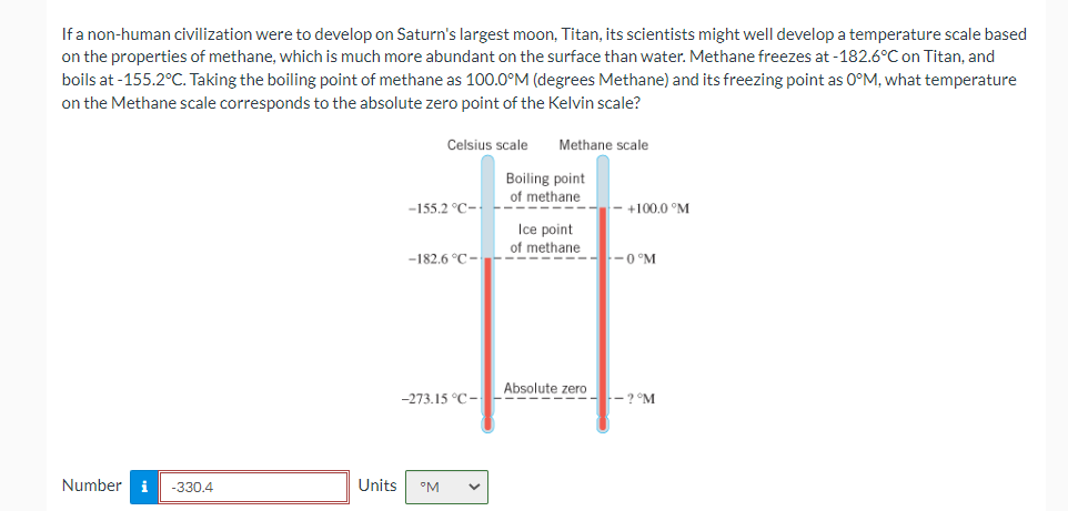 If a non-human civilization were to develop on Saturn's largest moon, Titan, its scientists might well develop a temperature scale based
on the properties of methane, which is much more abundant on the surface than water. Methane freezes at -182.6°C on Titan, and
boils at -155.2°C. Taking the boiling point of methane as 100.0°M (degrees Methane) and its freezing point as 0°M, what temperature
on the Methane scale corresponds to the absolute zero point of the Kelvin scale?
Number i -330.4
Units
Celsius scale
-155.2 °C-
-182.6 °C-
-273.15 °C-
°M
V
Methane scale
Boiling point
of methane
Ice point
of methane
- +100.0 °M
-0°M
Absolute zero
---------?M