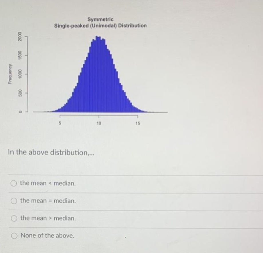 Symmetric
Single-peaked (Unimodal) Distribution
10
15
In the above distribution,...
the mean < median.
the mean = median.
the mean > median.
None of the above.
0007
00SL
000L
009
kouanbau
