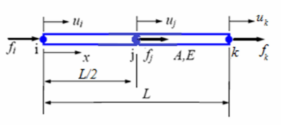 A,E
L/2
L
