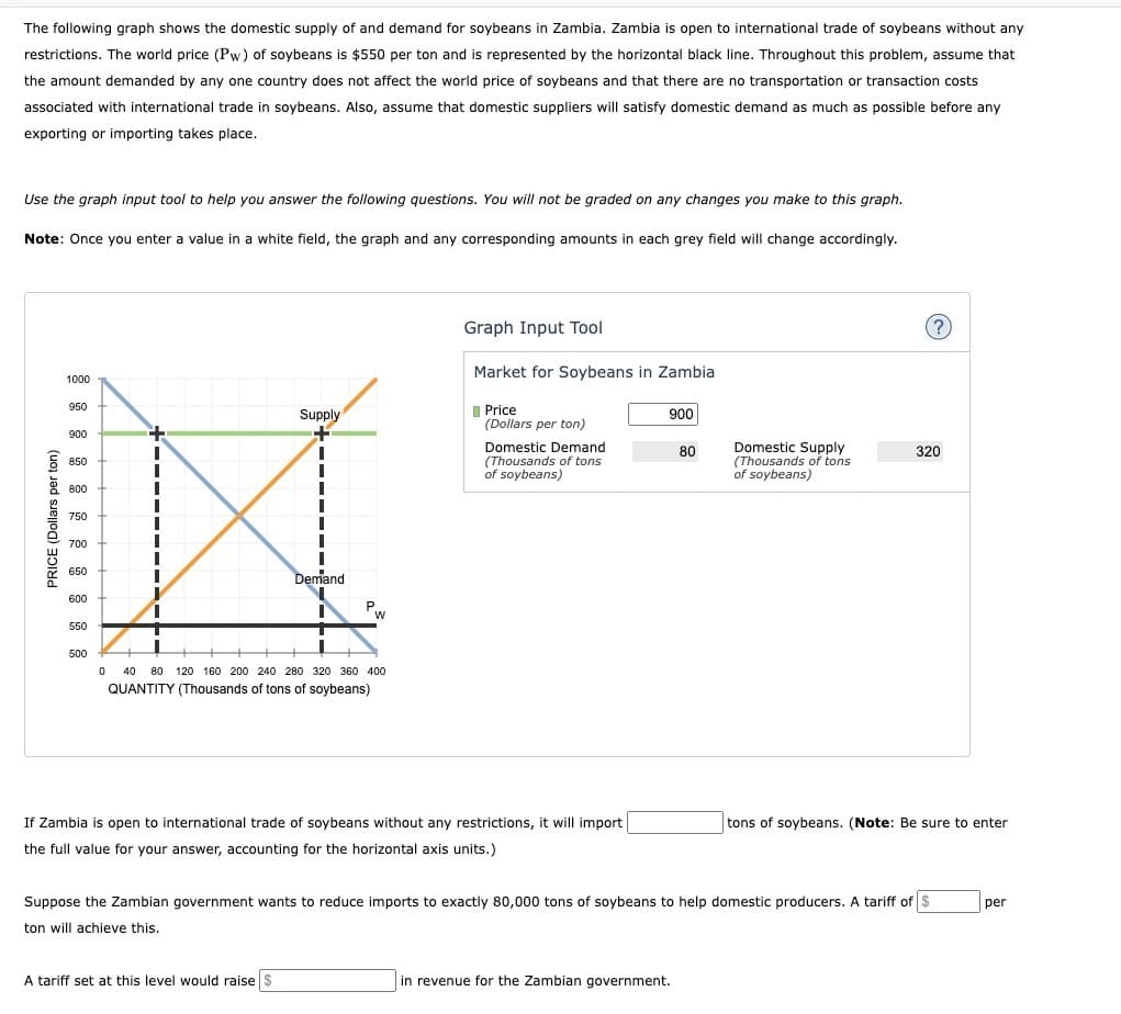 The following graph shows the domestic supply of and demand for soybeans in Zambia. Zambia is open to international trade of soybeans without any
restrictions. The world price (Pw) of soybeans is $550 per ton and is represented by the horizontal black line. Throughout this problem, assume that
the amount demanded by any one country does not affect the world price of soybeans and that there are no transportation or transaction costs
associated with international trade in soybeans. Also, assume that domestic suppliers will satisfy domestic demand as much as possible before any
exporting or importing takes place.
Use the graph input tool to help you answer the following questions. You will not be graded on any changes you make to this graph.
Note: Once you enter a value in a white field, the graph and any corresponding amounts in each grey field will change accordingly.
PRICE (Dollars per ton)
1000
950
900
850
800
750
700
650
600
550
500
X
++.
1
Supply
Demand
Pw
W
I
0 40 80 120 160 200 240 280 320 360 400
QUANTITY (Thousands of tons of soybeans)
A tariff set at this level would raise $
Graph Input Tool
Market for Soybeans in Zambia
Price
(Dollars per ton)
Domestic Demand
(Thousands of tons
of soybeans)
If Zambia is open to international trade of soybeans without any restrictions, it will import
the full value for your answer, accounting for the horizontal axis units.)
900
80
in revenue for the Zambian government.
Domestic Supply
(Thousands of tons
of soybeans)
(?)
320
Suppose the Zambian government wants to reduce imports to exactly 80,000 tons of soybeans to help domestic producers. A tariff of $
ton will achieve this.
tons of soybeans. (Note: Be sure to enter
per