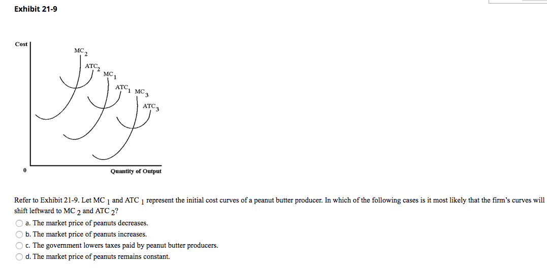 Exhibit 21-9
Cost
MC,
ATC₂
MC1
ATC1 MC 3
PI
ATC 3
Quantity of Output
Refer to Exhibit 21-9. Let MC 1 and ATC 1 represent the initial cost curves of a peanut butter producer. In which of the following cases is it most likely that the firm's curves will
shift leftward to MC 2 and ATC 2?
O a. The market price of peanuts decreases.
O b. The market price of peanuts increases.
O c. The government lowers taxes paid by peanut butter producers.
O d. The market price of peanuts remains constant.