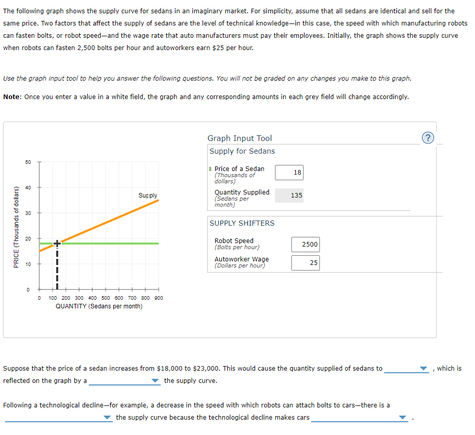 The following graph shows the supply curve for sedans in an imaginary market. For simplicity, assume that all sedans are identical and sell for the
same price. Two factors that affect the supply of sedans are the level of technical knowledge in this case, the speed with which manufacturing robots
can fasten bolts, or robot speed-and the wage rate that auto manufacturers must pay their employees. Initially, the graph shows the supply curve
when robots can fasten 2,500 bolts per hour and autoworkers earn $25 per hour.
Use the graph input tool to help you answer the following questions. You will not be graded on any changes you make to this graph.
Note: Once you enter a value in a white field, the graph and any corresponding amounts in each grey field will change accordingly.
PRICE (Thousands of dollars)
50
40
30
20
O
Supply
0 100 200 300 400 500 600 700 800 900
QUANTITY (Sedans per month)
Graph Input Tool
Supply for Sedans
Price of a Sedan
(Thousands of
dollars)
Quantity Supplied
(Sedans per
month)
SUPPLY SHIFTERS
Robot Speed
(Bolts per hour)
Autoworker Wage
(Dollars per hour)
18
135
2500
25
Suppose that the price of a sedan increases from $18,000 to $23,000. This would cause the quantity supplied of sedans to
reflected on the graph by a
the supply curve.
Following a technological decline-for example, a decrease in the speed with which robots can attach bolts to cars-there is a
the supply curve because the technological decline makes cars
?
which is