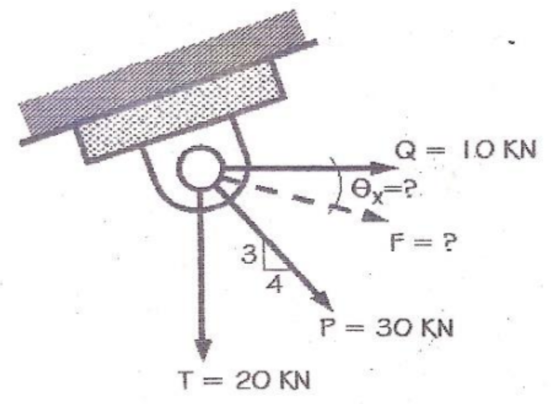 2 = 10 KN
Ex=?.
%3D
F = ?
4
P = 30 KN
T = 20 KN
3.
