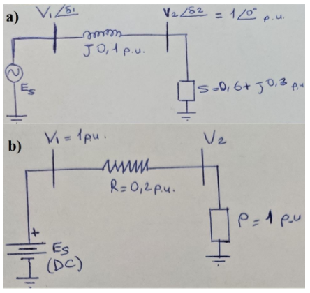 a)
V282
= 120
P.u.
JO,1 p.u.
Es
Is-0,6+J0,3 p.
= 1pu.
Ve
b)
www-
R=0,2p.u.
P=1 pu
Es
I (DC)
